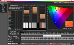 ColorChecker después de la calibración