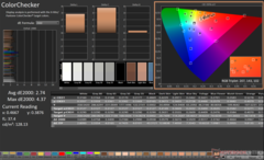 ColorChecker antes de la calibración