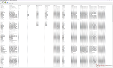 Lista de conductores