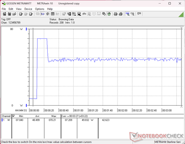 La prueba de estrés con Prime95+FurMark se inició en el segundo 10.