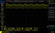 PWM al 100% de luminosidad