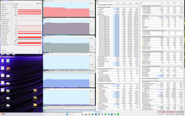 Prime95 stress (Perfil personalizado, CPU Boost, GPU High, Max Fan on)