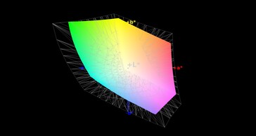 Cobertura del espacio de color (AdobeRGB) - 68%