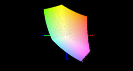 Precisión de sRGB de Gigabyte Aero 14 - 96%