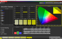 Saturación (por defecto)