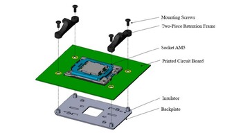 Esquema del AMD Zen 4 Raphael LGA1718 Socket AM5. (Fuente de la imagen: @TtLexington en Twitter)