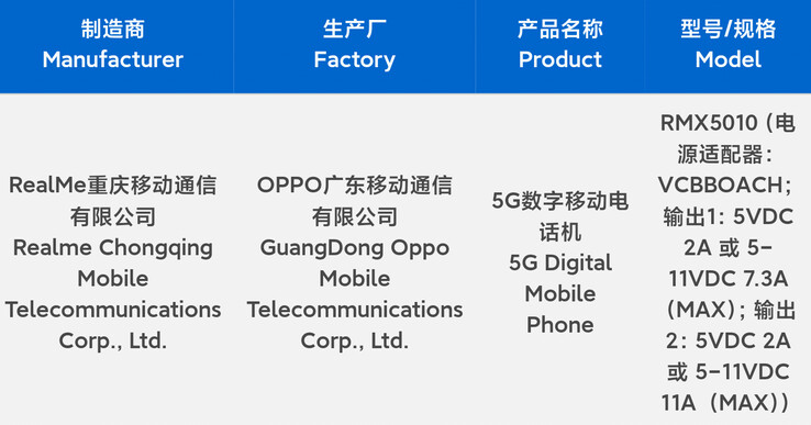 Realme prepara el lanzamiento de un nuevo dispositivo de carga rápida. (Fuente: Digital Chat Station vía Weibo)