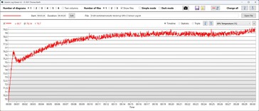 Temperatura de la GPU