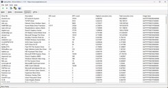 Controladores LatencyMon
