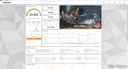 Fire Strike (Modo Performance)