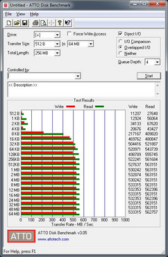 ATTO Samsung 860 Evo