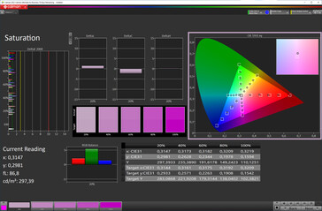 6.saturación de la pantalla de 2 pulgadas (espacio de color de destino: sRGB; perfil: Natural)