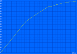 Proceso de carga