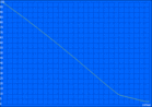 minimum battery runtime