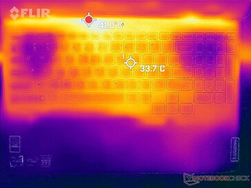 Tensión Prime95+FurMark (arriba)