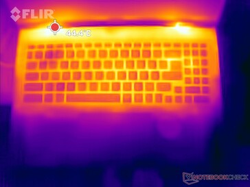 Estrés Prime95 + FurMark: Top