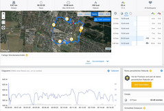 Garmin Edge 520: Ruta completa