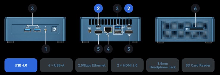 Los puertos externos del Geekom Mini IT13 (fuente: Geekom)