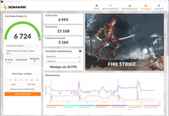 Fire Strike (modo batería, Smart Auto)