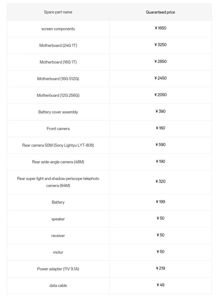 Las piezas de repuesto del OnePlus 12 y sus precios. (Fuente: OPPO CN)