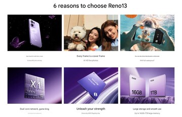 Principales características del Oppo Reno 13 (Fuente de la imagen: Oppo - machine translated)