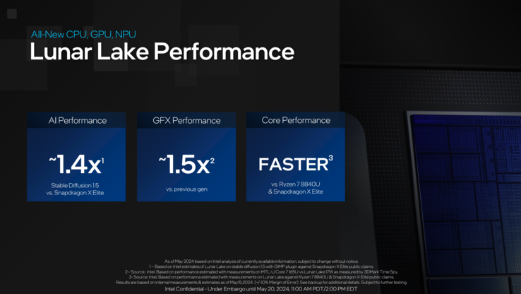 Intel Lunar Lake promete más rendimiento...