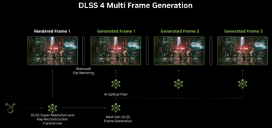 Generación de fotogramas múltiples (fuente: Nvidia)