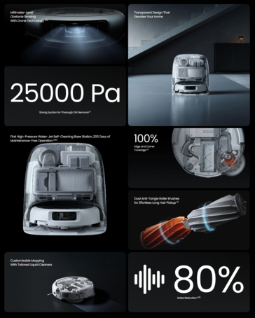 Especificaciones de la DJI Romo P. (Fuente de la imagen: DJI)