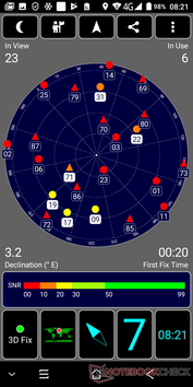 Prueba de GPS en el interior