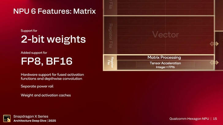 NPU Hexagon. (Fuente de la imagen: Qualcomm)