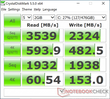 CDM 5.5