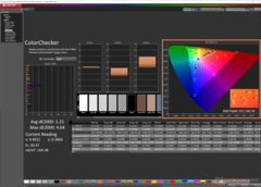 ColorChecker después de la calibración