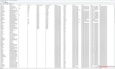 Lista de controladores