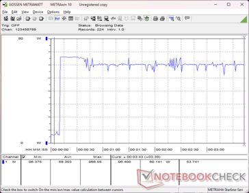 Prime95+FurMark tensión iniciada en la marca 10s