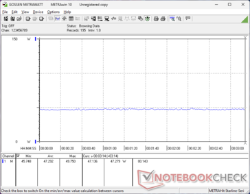 Witcher 3 1080p Ultra consumo