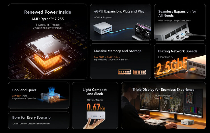 (Fuente de la imagen: Minisforum)