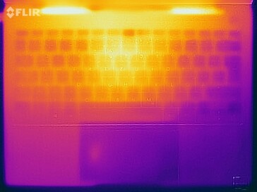 Prueba de estrés (arriba, AMD)