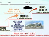 La primera producción de baterías de estado sólido será muy limitada (gráfico: Toyota)