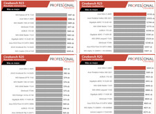 Números de AMD Ryzen 7 6800H Cinebench R20 y R23. (Fuente de la imagen: Professional Review)