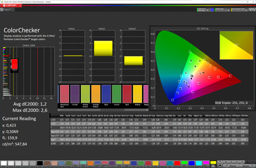 Colores (modo de color: normal, temperatura de color: estándar, espacio de color de destino: sRGB)