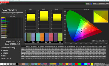 Precisión del color (modo de pantalla Natural, espacio de color de destino sRGB)