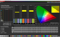 Colores (Colores: Normal, Temperatura de color: Estándar, Espacio de color de destino: sRGB)