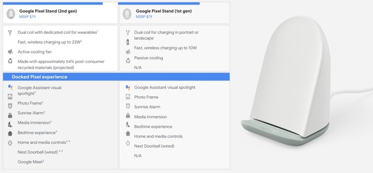 Precio del Google Pixel Stand (2ª generación). (Fuente de la imagen: Google vía @thisistechtoday)