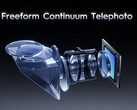 Teleobjetivo Freeform Continuum de Tecno (Fuente de la imagen: Tecno)