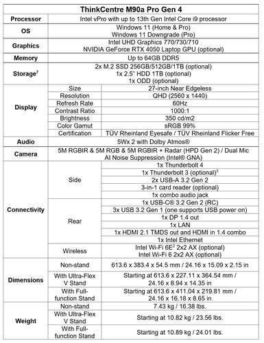 Lenovo ThinkCentre M90a Pro Gen 4 - Especificaciones. (Fuente de la imagen: Lenovo)