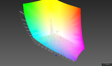 Cobertura de espacio de color (AdobeRGB) - 86,8 por ciento