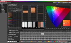 ColorChecker después de la calibración