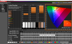 ColorChecker (calibrado)