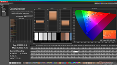 ColorChecker antes de la calibración (P3)