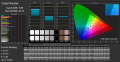 CalMAN: ColorChecker – sin calibrar